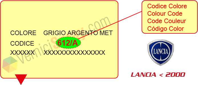 Trouver le code couleur LANCIA (fino al 2000)