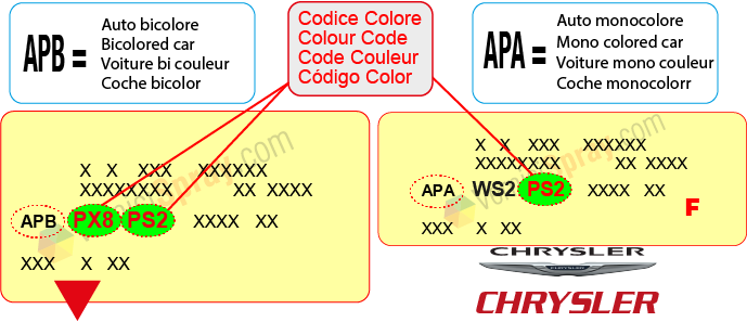 Trouver le code couleur CHRYSLER USA