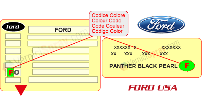 Trouver le code couleur FORD USA