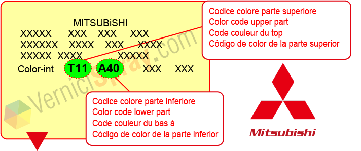 Trouver le code couleur MITSUBISHI