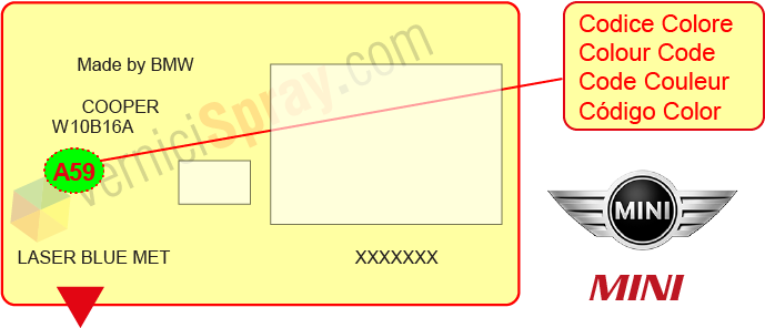 Trouver le code couleur MINI