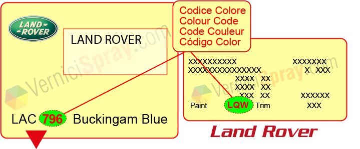 Trouver le code couleur ROVER