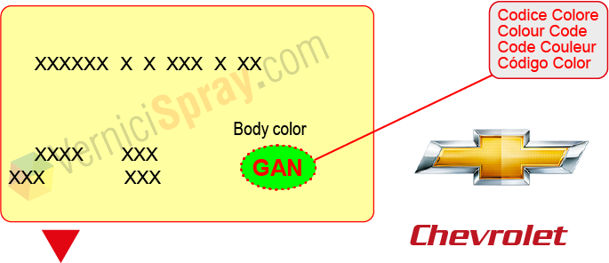 Trouver le code couleur CHEVROLET